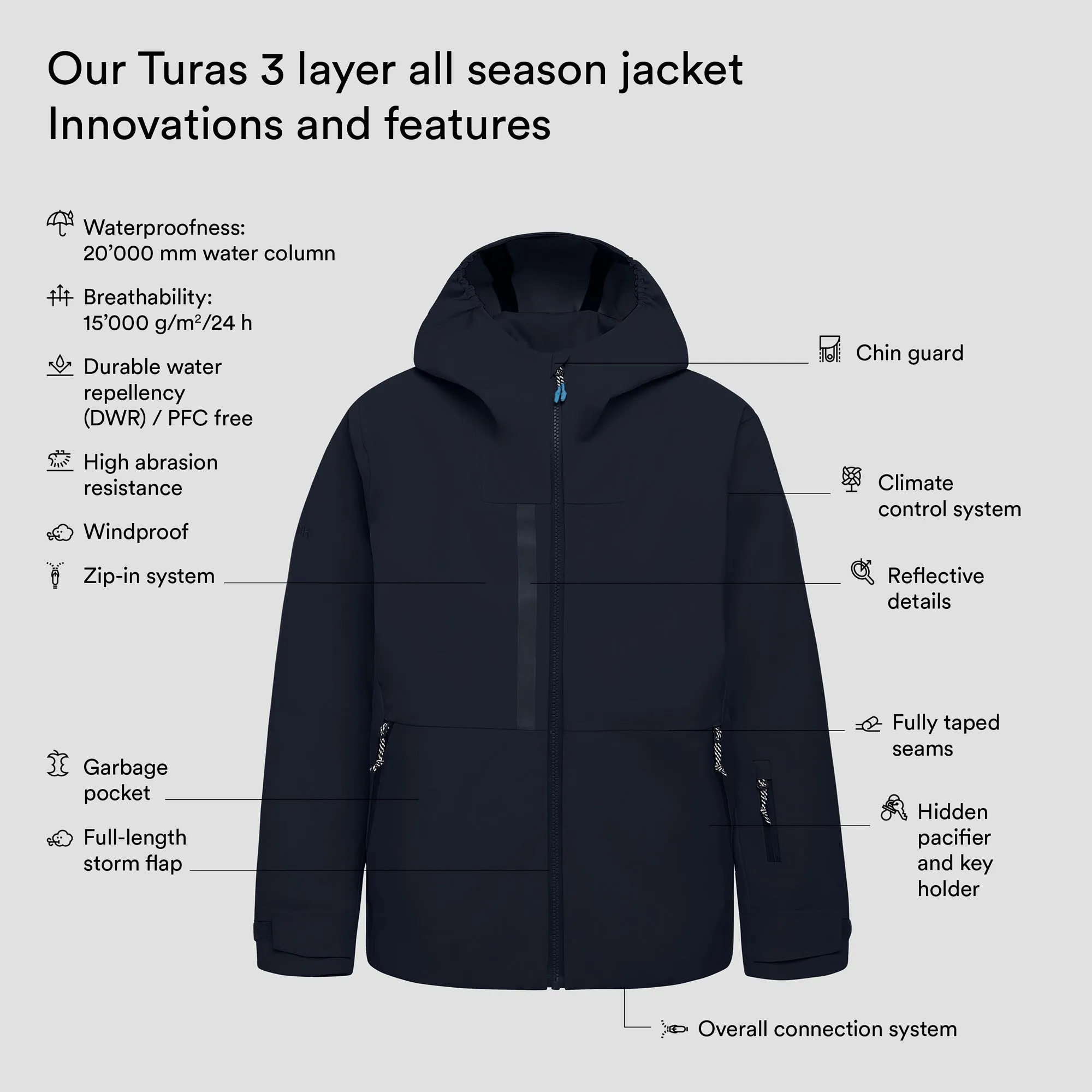 Turas 3 layer all season jacket